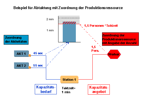 Die Abbildung wird im Begleittext erläutert.