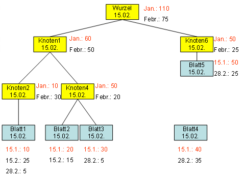Diese Grafik wird im zugeh&ouml;rigen Text erkl&auml;rt