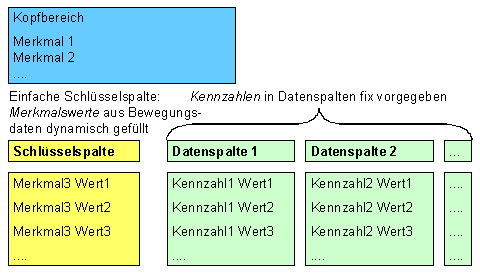 Diese Grafik wird im zugeh&ouml;rigen Text erkl&auml;rt