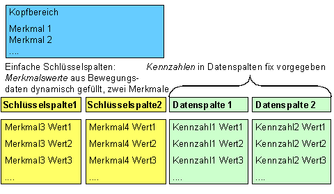 Diese Grafik wird im zugeh&ouml;rigen Text erkl&auml;rt