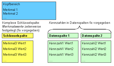Diese Grafik wird im zugeh&ouml;rigen Text erkl&auml;rt