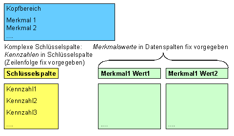 Diese Grafik wird im zugeh&ouml;rigen Text erkl&auml;rt