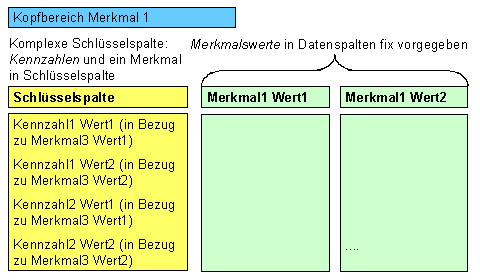 Diese Grafik wird im zugeh&ouml;rigen Text erkl&auml;rt