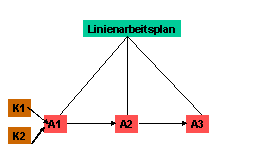 Die Abbildung wird im Begleittext erläutert.