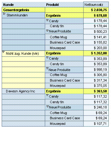 Diese Grafik wird im zugeh&ouml;rigen Text erkl&auml;rt