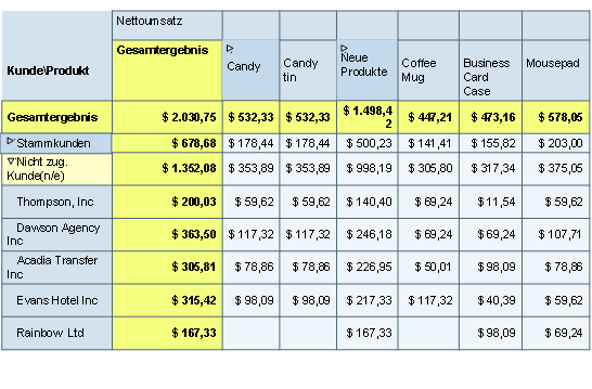 Diese Grafik wird im zugeh&ouml;rigen Text erkl&auml;rt