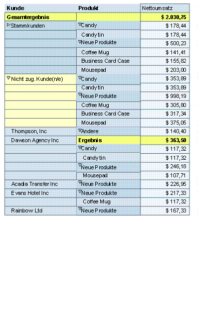 Diese Grafik wird im zugeh&ouml;rigen Text erkl&auml;rt