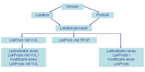 Die Abbildung wird im Begleittext erläutert.