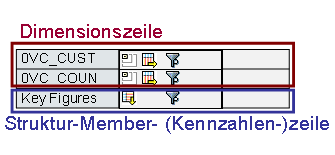 Diese Grafik wird im zugeh&ouml;rigen Text erkl&auml;rt