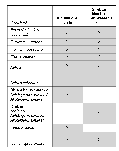 Diese Grafik wird im zugeh&ouml;rigen Text erkl&auml;rt