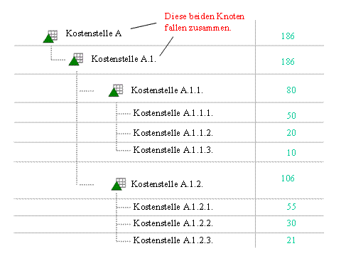 Diese Grafik wird im zugeh&ouml;rigen Text erkl&auml;rt