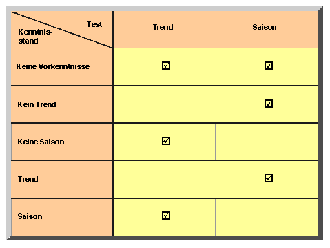 Diese Grafik wird im zugeh&ouml;rigen Text erkl&auml;rt