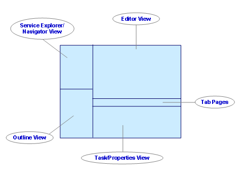 This graphic is explained in the accompanying text