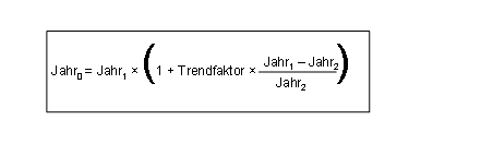 Die Abbildung wird im Begleittext erläutert.