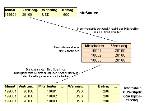 Diese Grafik wird im zugeh&ouml;rigen Text erkl&auml;rt