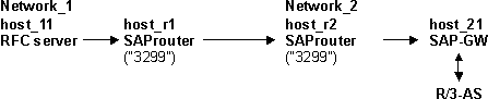 Diese Grafik wird im zugeh&ouml;rigen Text erkl&auml;rt