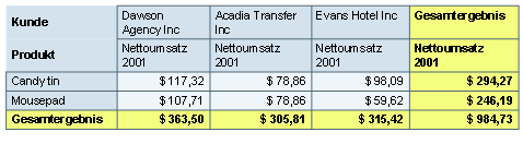 Diese Grafik wird im zugeh&ouml;rigen Text erkl&auml;rt