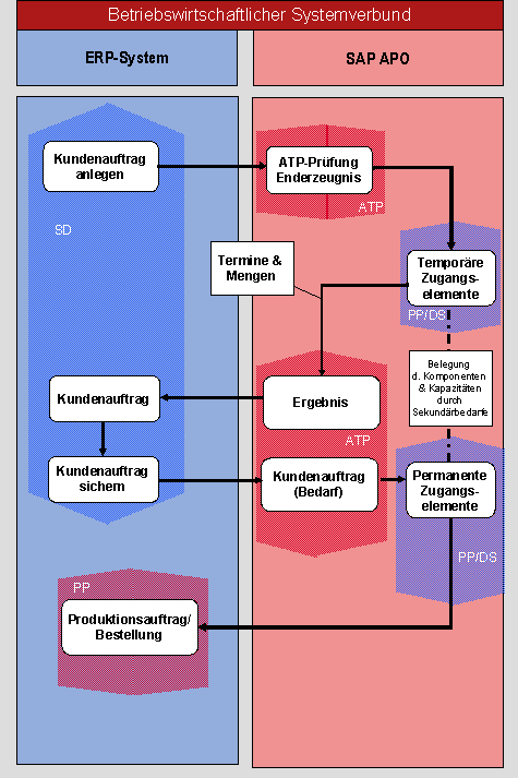 Die Abbildung wird im Begleittext erläutert. Die Abbildung wird im Begleittext erläutert.