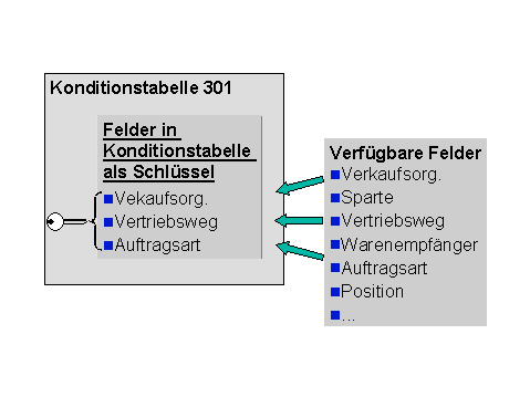Die Abbildung wird im Begleittext erläutert.