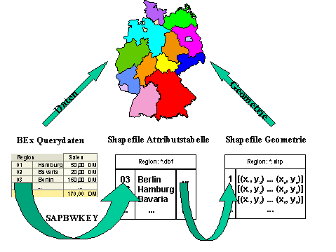 Diese Grafik wird im zugeh&ouml;rigen Text erkl&auml;rt
