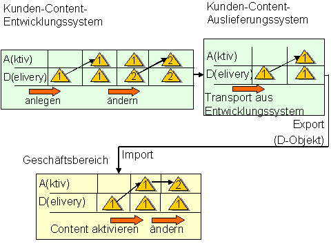 Diese Grafik wird im zugeh&ouml;rigen Text erkl&auml;rt