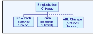 Die Abbildung wird im Begleittext erläutert.