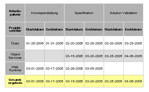 Diese Grafik wird im zugeh&ouml;rigen Text erkl&auml;rt