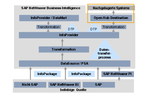 Diese Grafik wird im zugeh&ouml;rigen Text erkl&auml;rt
