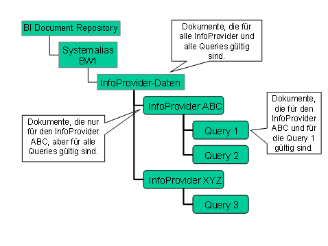 Diese Grafik wird im zugeh&ouml;rigen Text erkl&auml;rt