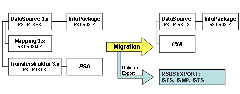 Diese Grafik wird im zugeh&ouml;rigen Text erkl&auml;rt