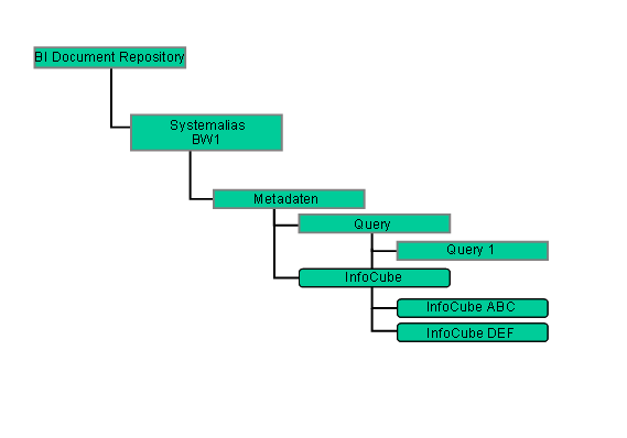 Diese Grafik wird im zugeh&ouml;rigen Text erkl&auml;rt