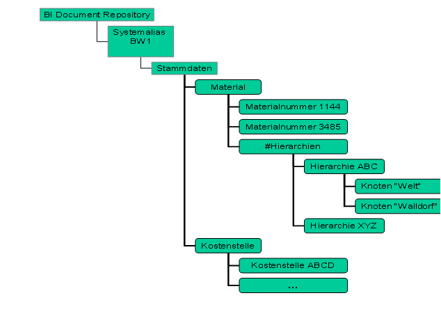 Diese Grafik wird im zugeh&ouml;rigen Text erkl&auml;rt