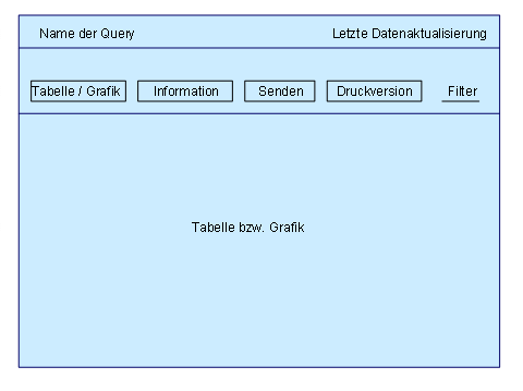 Diese Grafik wird im zugeh&ouml;rigen Text erkl&auml;rt