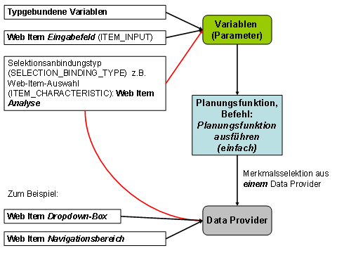 Diese Grafik wird im zugehörigen Text erklärt