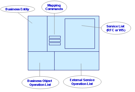 This graphic is explained in the accompanying text