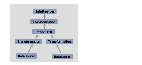 Diese Grafik wird im zugeh&ouml;rigen Text erkl&auml;rt