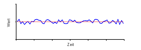 Diese Grafik wird im zugeh&ouml;rigen Text erkl&auml;rt