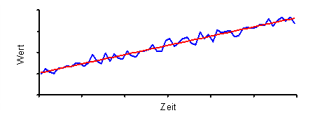 Diese Grafik wird im zugeh&ouml;rigen Text erkl&auml;rt