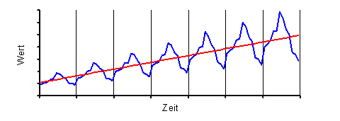 Diese Grafik wird im zugeh&ouml;rigen Text erkl&auml;rt