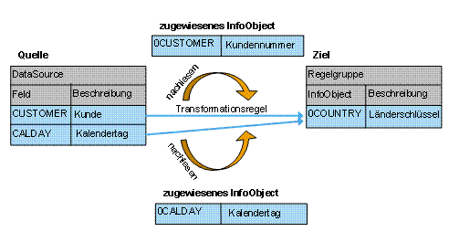 Diese Grafik wird im zugeh&ouml;rigen Text erkl&auml;rt