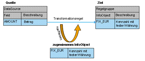 Diese Grafik wird im zugeh&ouml;rigen Text erkl&auml;rt