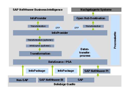 Diese Grafik wird im zugeh&ouml;rigen Text erkl&auml;rt