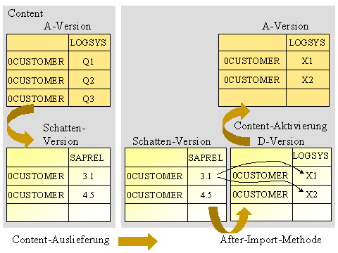 Diese Grafik wird im zugeh&ouml;rigen Text erkl&auml;rt