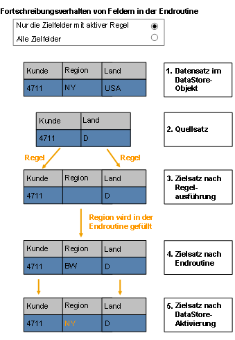 Diese Grafik wird im zugeh&ouml;rigen Text erkl&auml;rt