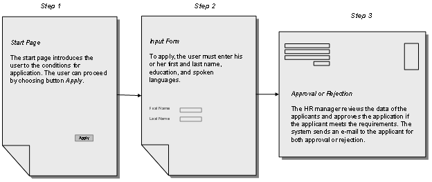 This graphic is explained in the accompanying text