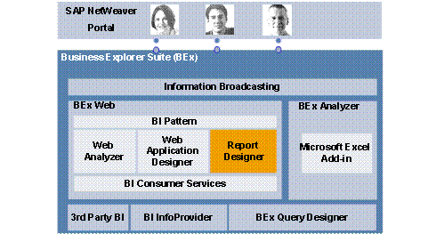 Diese Grafik wird im zugeh&ouml;rigen Text erkl&auml;rt