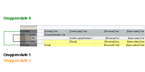 Diese Grafik wird im zugeh&ouml;rigen Text erkl&auml;rt