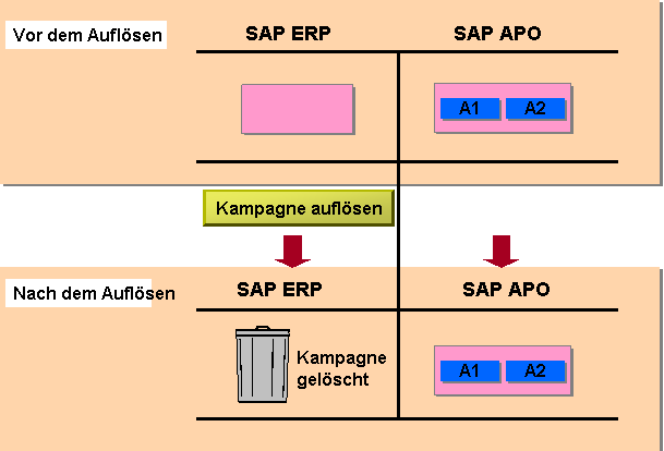 Die Abbildung wird im Begleittext erläutert.
