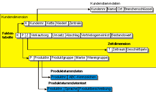 Diese Grafik wird im zugehörigen Text erklärt