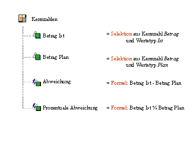 Diese Grafik wird im zugeh&ouml;rigen Text erkl&auml;rt